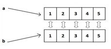 Python Array Copy